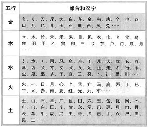 7劃的字五行|「康熙字典7笔画的字」康熙字典七画的字(含五行属性)